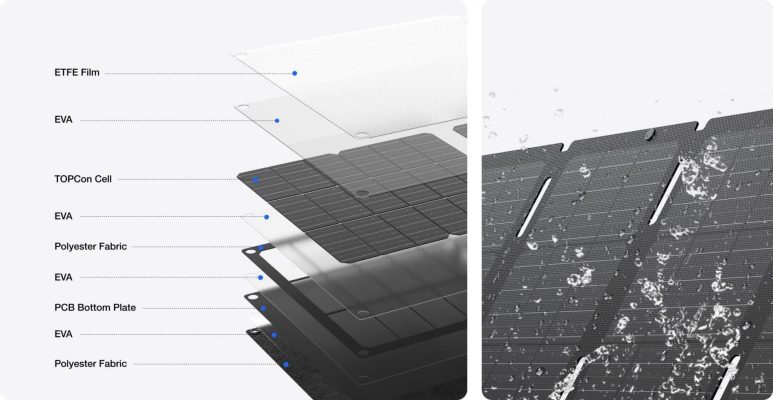 EcoFlow 45W Portable Solar Panel