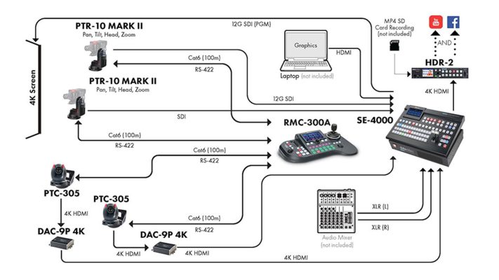Datavideo SE-4000