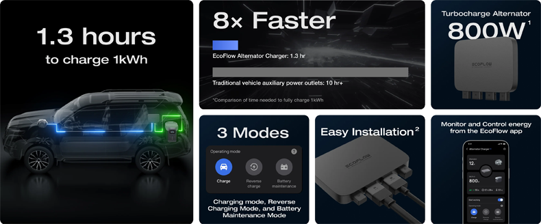 800W Car Alternator Charger 