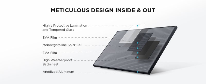 100W Rigid Solar Panel
