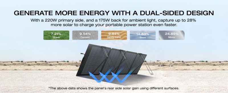 220W Foldable Solar Panel