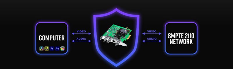 DeckLink IP/SDI HD có tích hợp tường lửa